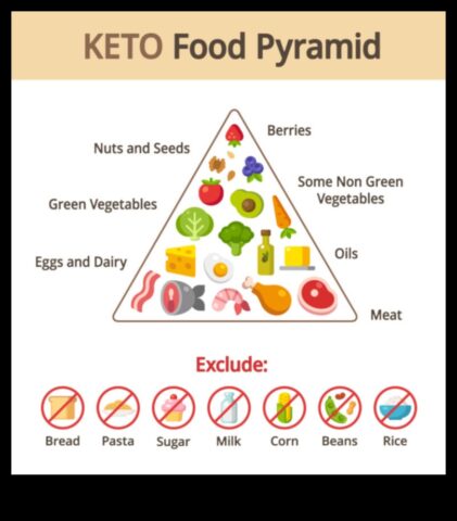 Keto diyeti cilt sağlığını iyileştirir mi