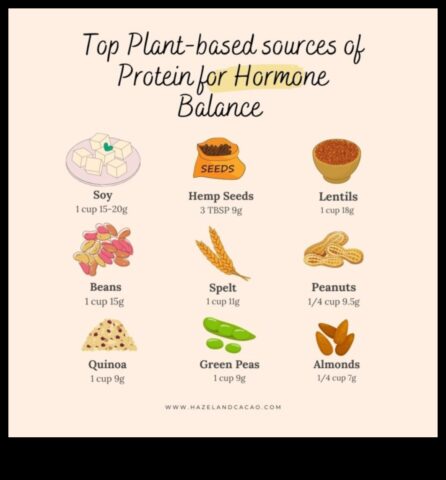 Yüksek proteinli diyetler hormonları nasıl etkisinde bırakır?